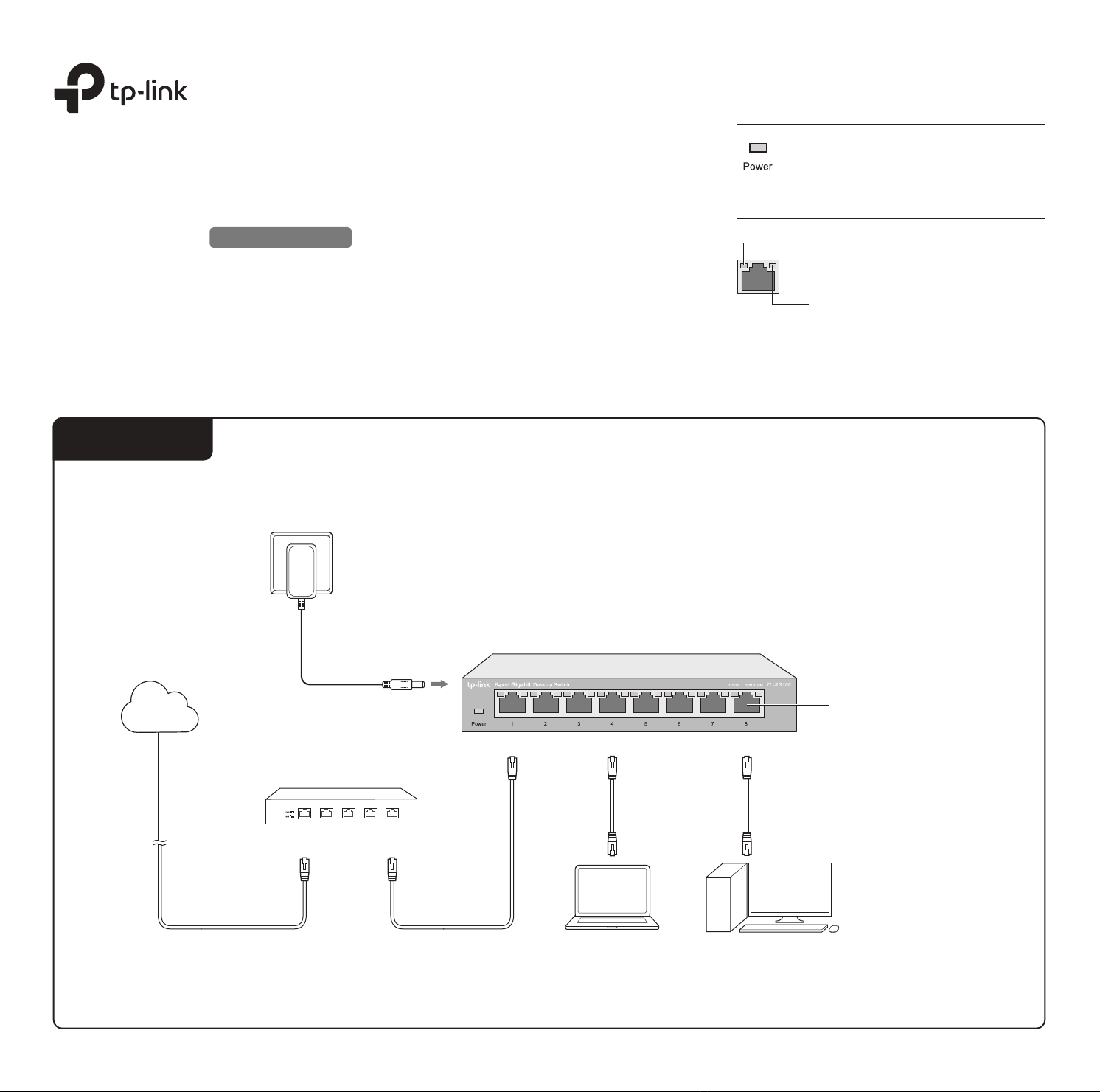 1737-tp-link-tl-sg105-manual page 1