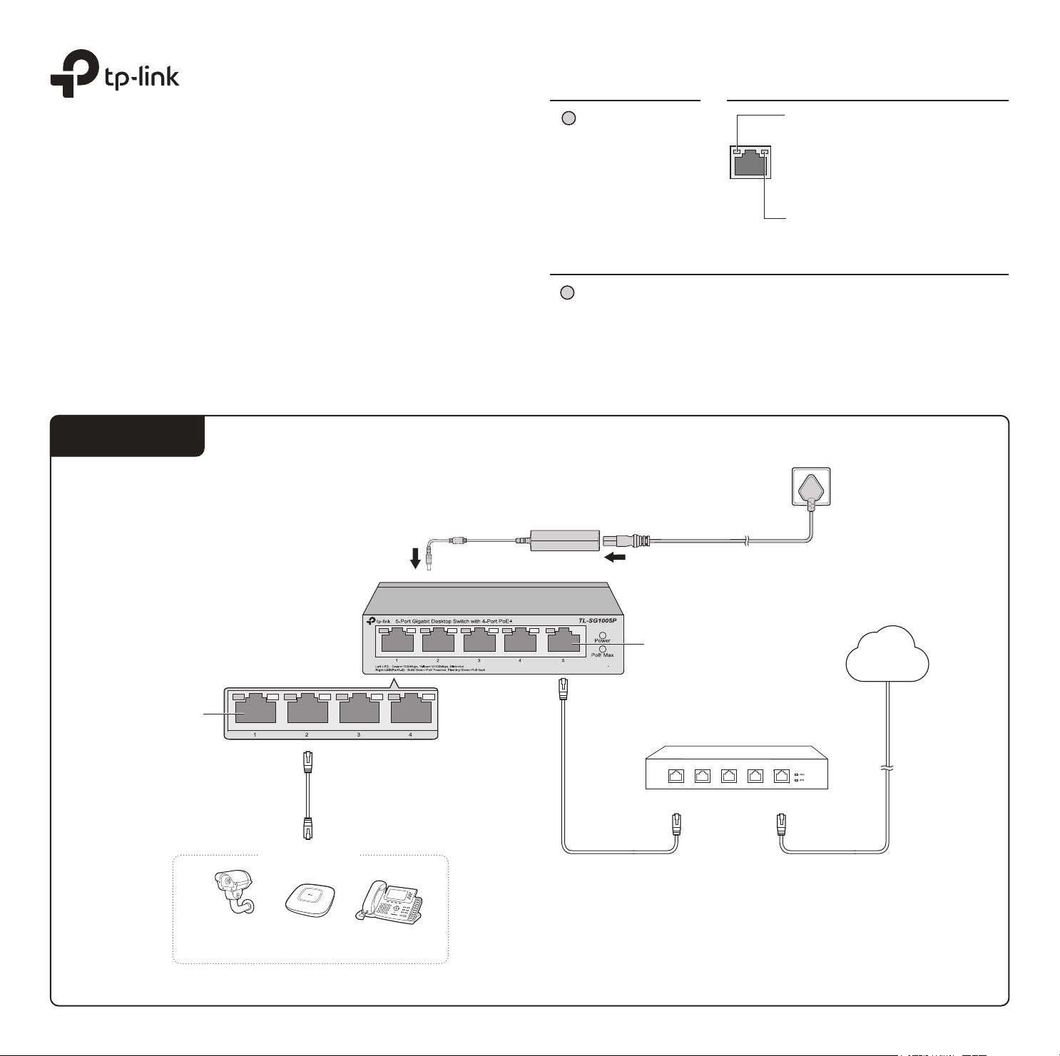 1744-tp-link-tl-sg1005p-manual page 1